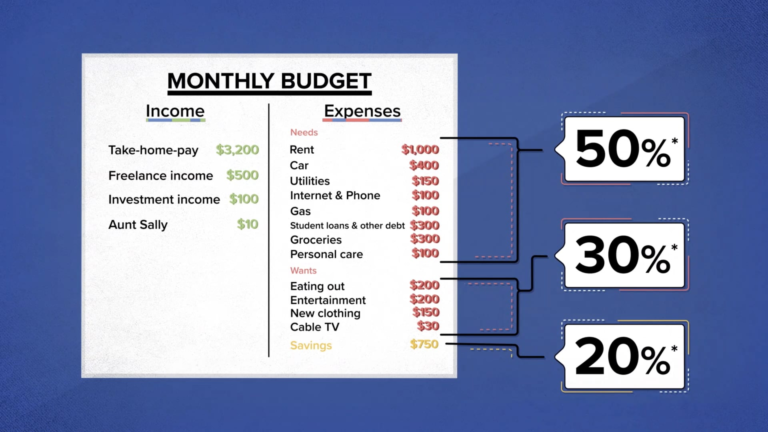 The right way to make a month-to-month finances in a spreadsheet and begin saving cash